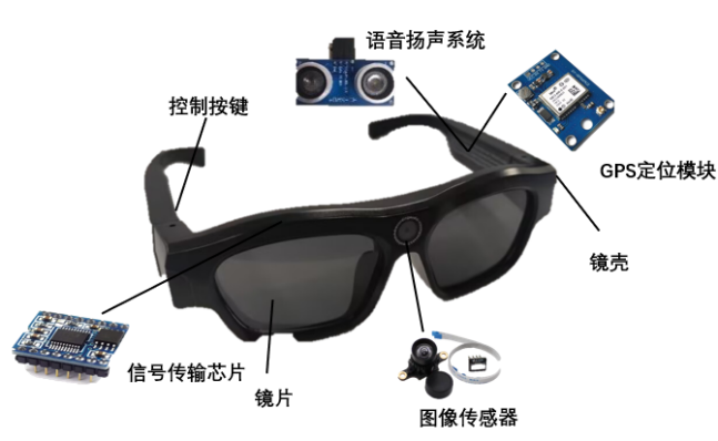 智能导盲眼镜内部构造